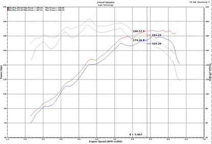 Injen Short Ram Cold Air Intake System | Hyundai Veloster / Veloster N (16-23) (IS1342BLK)
