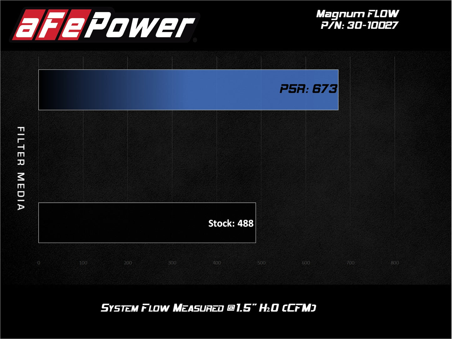 aFe Magnum Flow OE Replacement Air Filter | Toyota Land Cruiser/4Runner V8 (98-09) (30-10027)