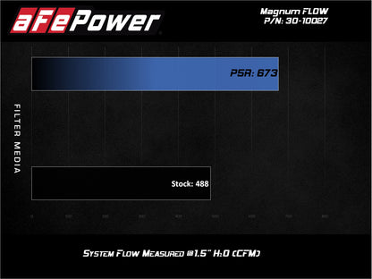 aFe Magnum Flow OE Replacement Air Filter | Toyota Land Cruiser/4Runner V8 (98-09) (30-10027)