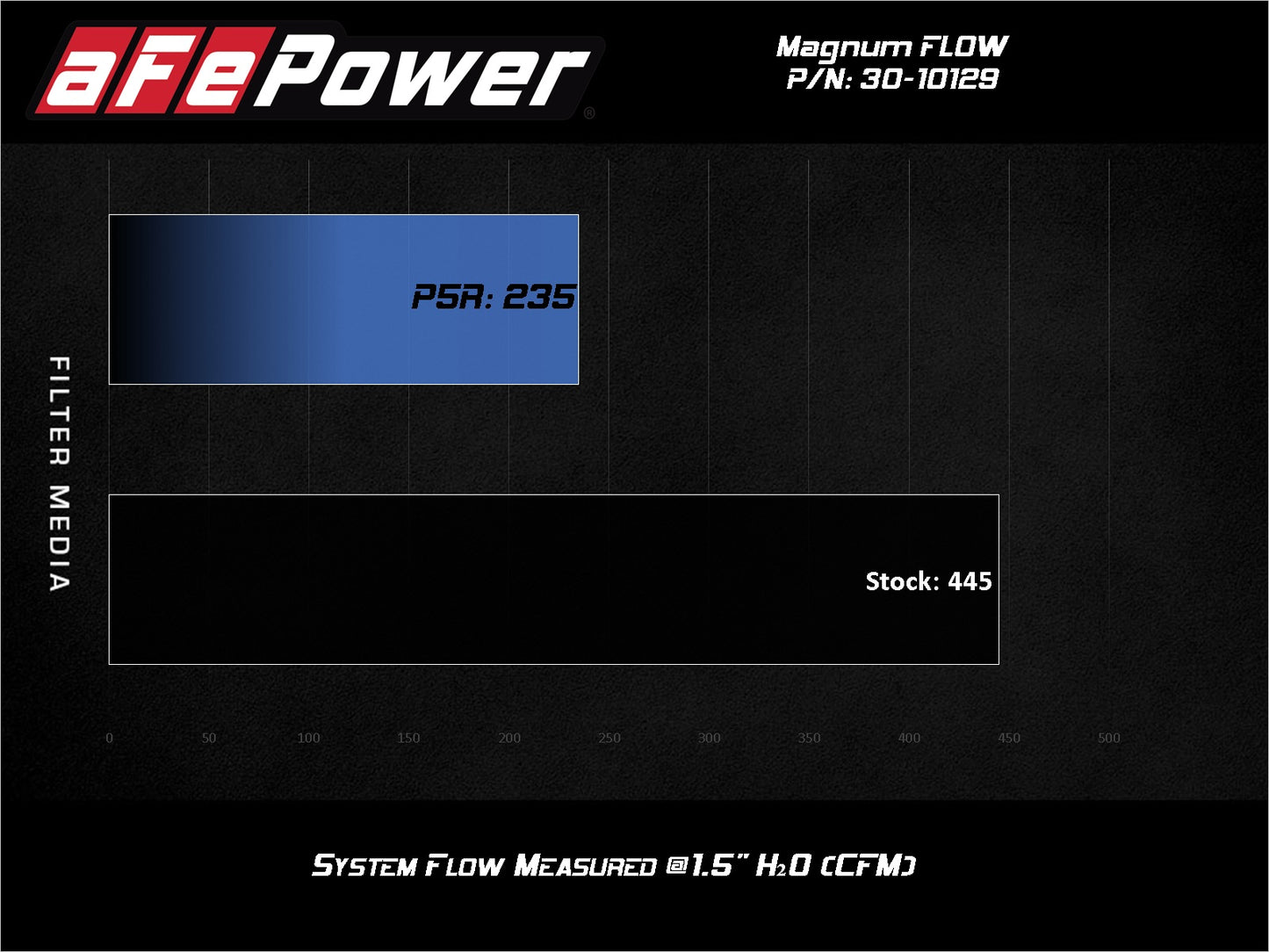 aFe Magnum FLOW OE Replacement Air Filter w/ Pro 5R Media | Peugeot 206 (98-06) (30-10129)