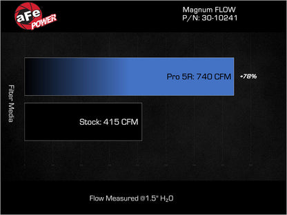 aFe Magnum FLOW OE Replacement Air Filter w/ Pro 5R Media | Infiniti QX56 V8-5.6L (11-13) (30-10241)