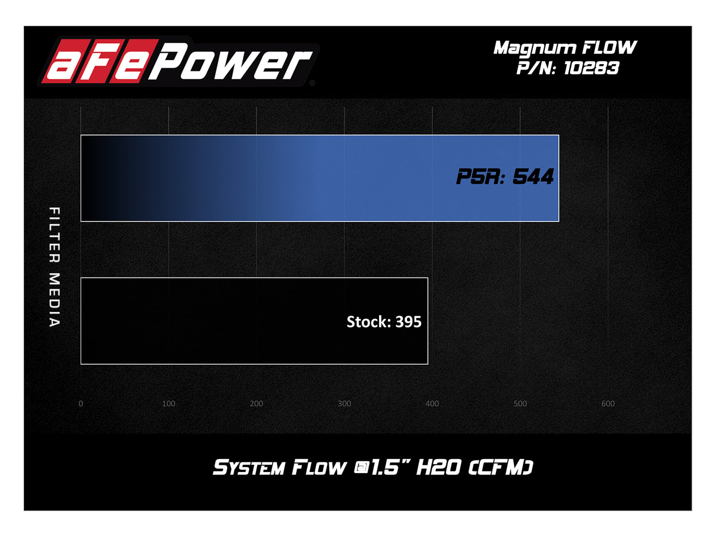 aFe Magnum Flow OE Replacement Air Filter | Cadillac CTS V8-6.2L (16-19) (30-10283)