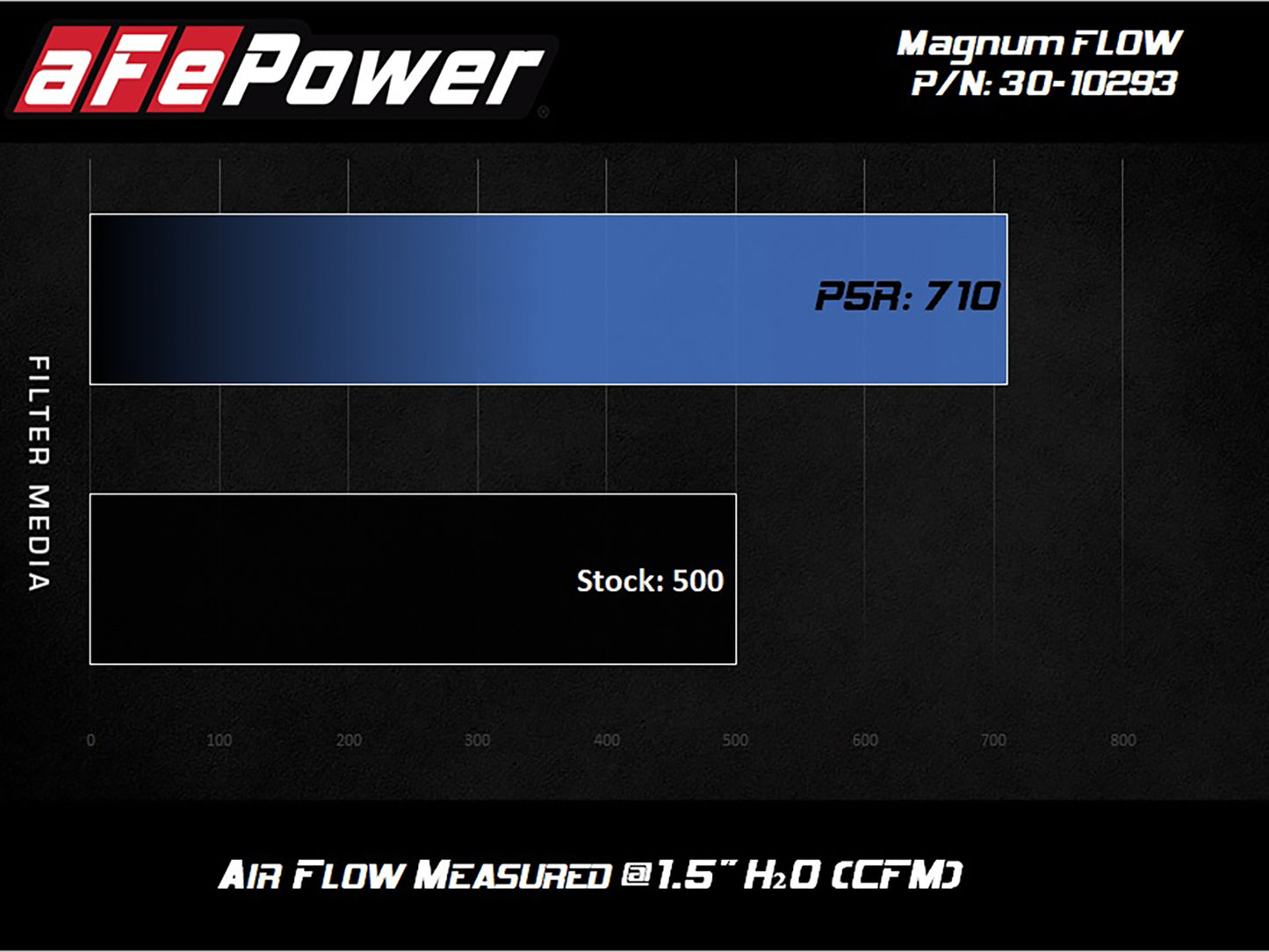 aFe Magnum Flow OE Replacement Air Filter | Jeep Grand Cherokee Trackhawk (18-20) (30-10293)