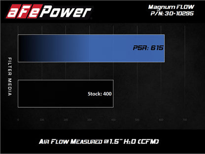 aFe Magnum FLOW OE Replacement Air Filter w/ Pro 5R Media | Ford Transit V6 3.5L (15-20) (30-10295)