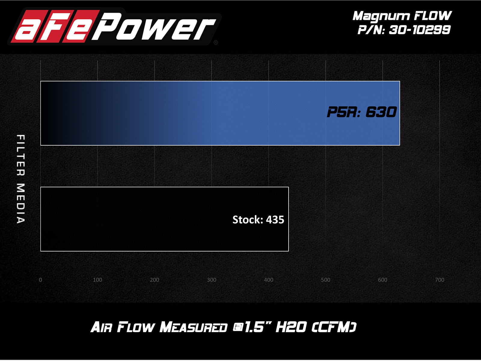 aFe Magnum Flow OE Replacement Air Filter | BMW 330i/iX G20 / Z4 30i (19-24) (30-10299)