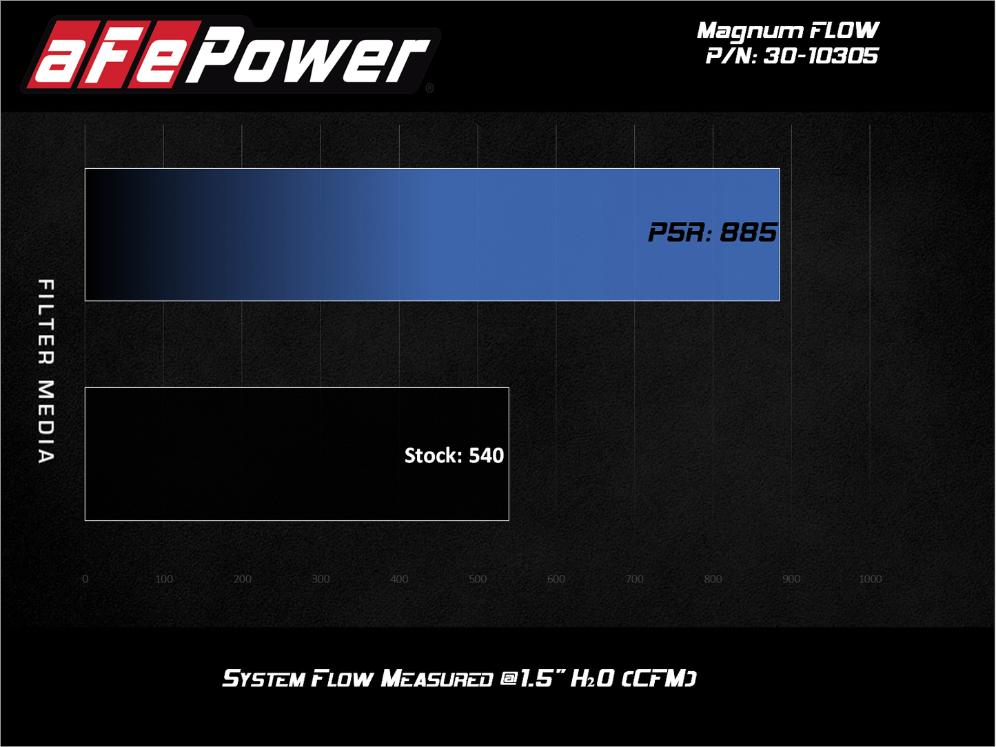 aFe Magnum FLOW Pro 5R OE Replacement Air Filter | Ford Diesel Trucks 2020 (6.7L / 7.3L) (30-10305)