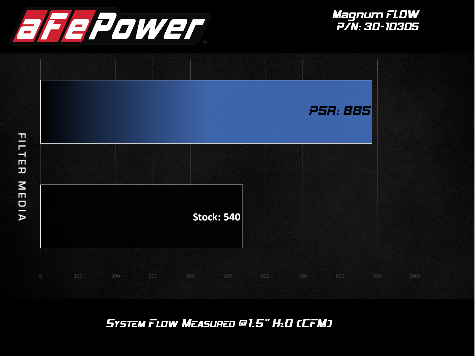 aFe Magnum FLOW Pro 5R OE Replacement Air Filter | Ford Diesel Trucks 2020 (6.7L / 7.3L) (30-10305)