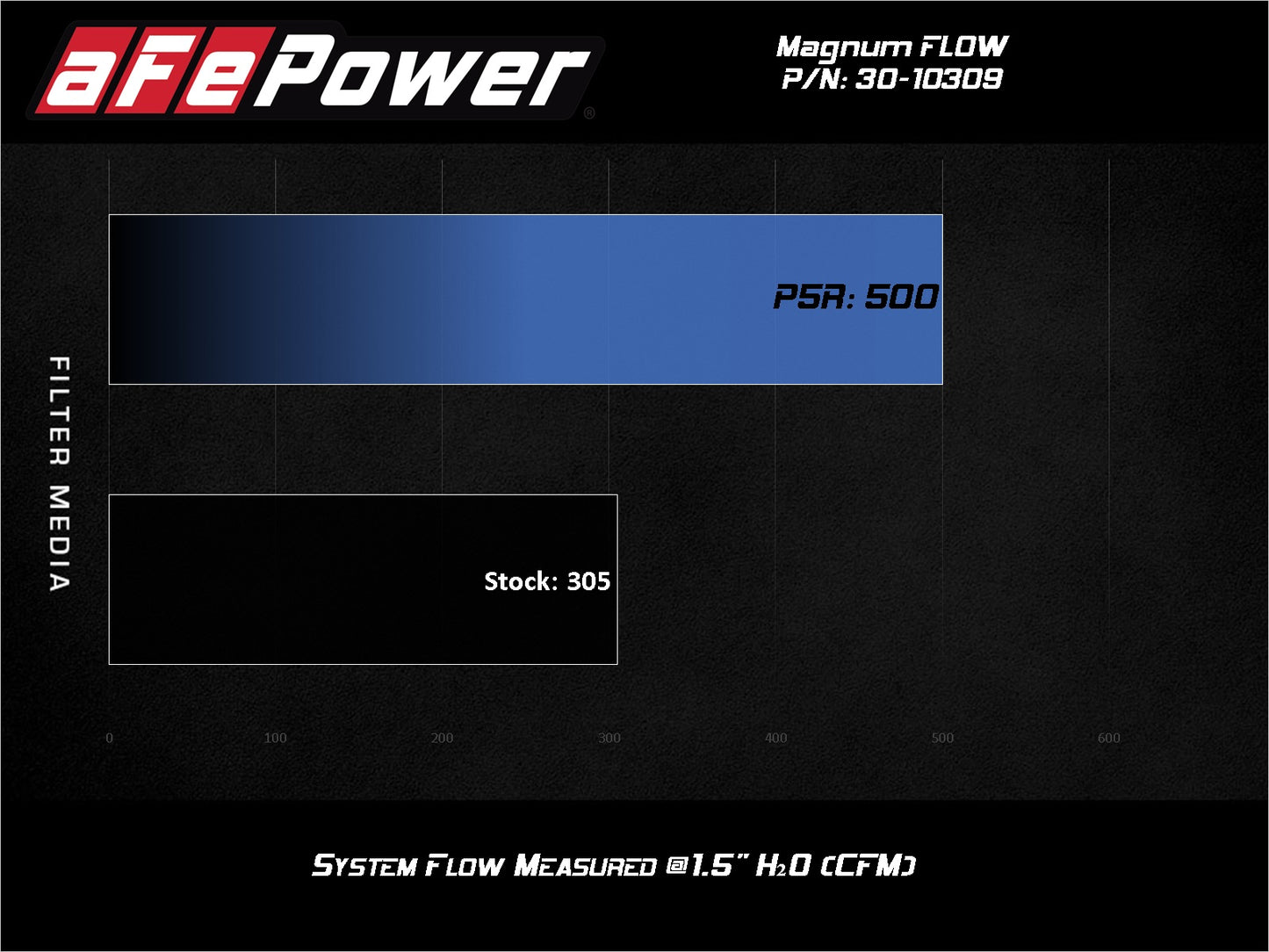 aFe Magnum FLOW OE Replacement Air Filter w/ Pro 5R Media | Toyota Rav4 2.5L (13-18) (30-10309)