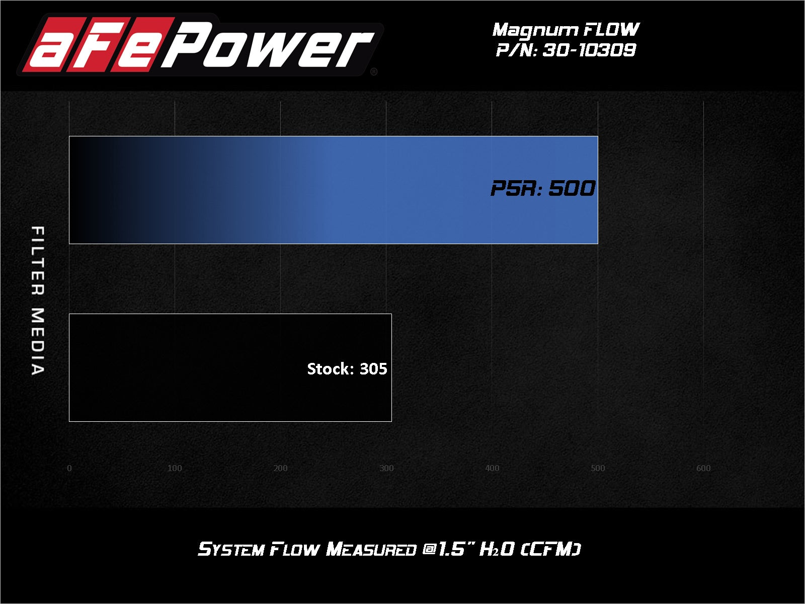 aFe Magnum FLOW OE Replacement Air Filter w/ Pro 5R Media | Toyota Rav4 2.5L (13-18) (30-10309)