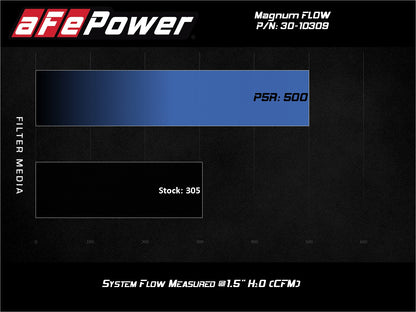 aFe Magnum FLOW OE Replacement Air Filter w/ Pro 5R Media | Toyota Rav4 2.5L (13-18) (30-10309)
