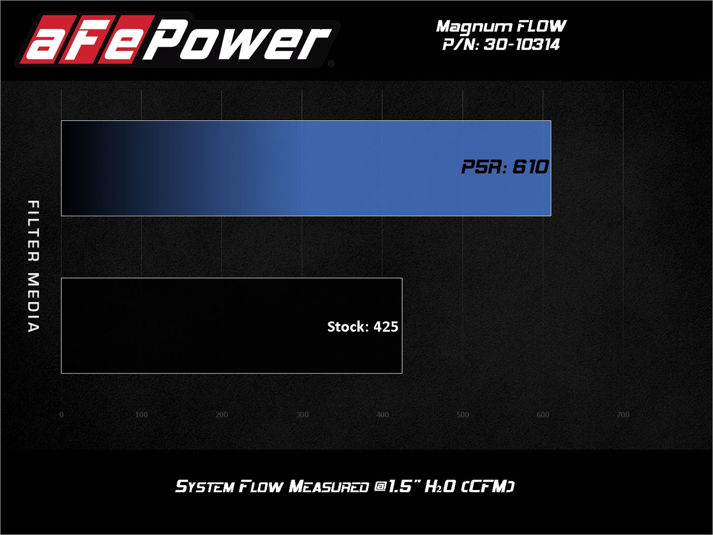 aFe Magnum FLOW OE Replacement Pro 5R Air Filter | Toyota RAV4 (19-20) L4-2.5L (30-10314)