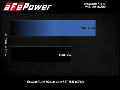 aFe Magnum FLOW Pro 5R Air Filter | Hyundai Elantra/Veloster 13-23 (30-10323)
