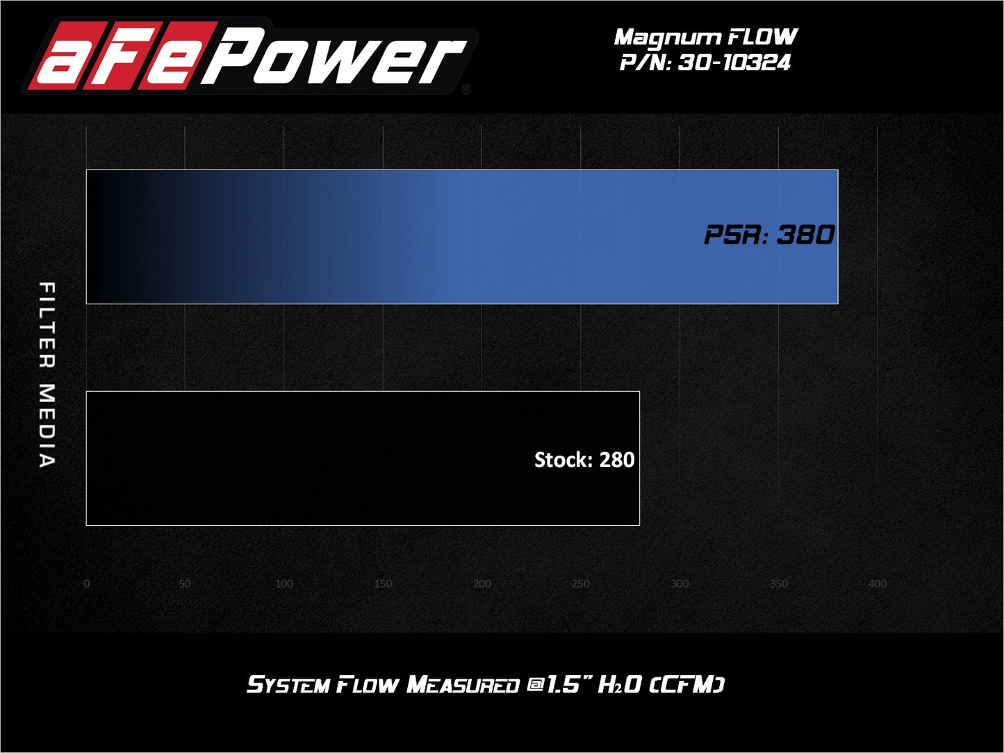 aFe Magnum FLOW Pro 5R Air Filter | Subaru BRZ 2.0L (17-20) (30-10324)