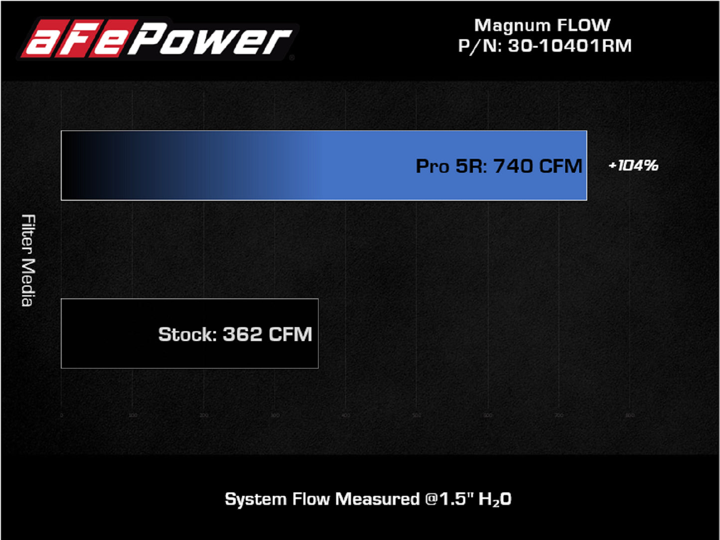 aFe Magnum FLOW OE Replacement Air Filter w/ Pro 5R Media | Ram 1500 TRX V8-6.2L (21+) (30-10401RM)