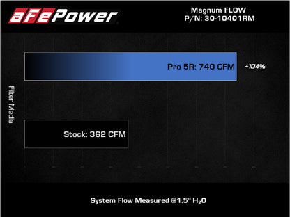 aFe Magnum FLOW OE Replacement Air Filter w/ Pro 5R Media | Ram 1500 TRX V8-6.2L (21+) (30-10401RM)