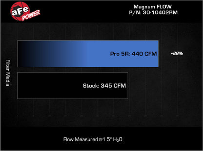 aFe Magnum Flow OE Replacement Air Filter w/ Pro 5R Media | Toyota Tundra V6-3.5L (22+) (30-10402RM)