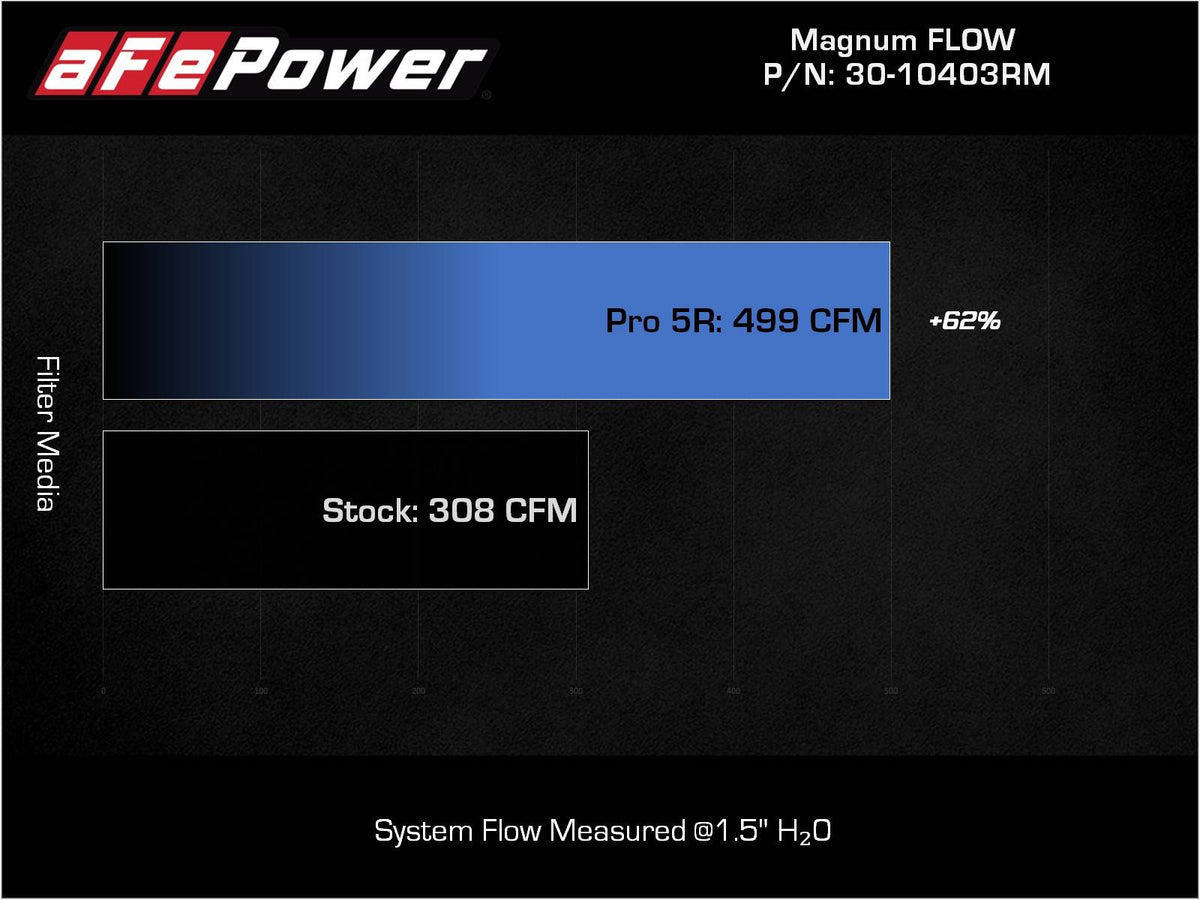 aFe Magnum Flow OE Replacement Air Filter Pair | Toyota Land Cruiser (J300) (30-10403RM)
