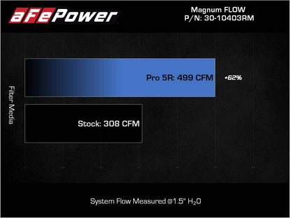 aFe Magnum Flow OE Replacement Air Filter Pair | Toyota Land Cruiser (J300) (30-10403RM)