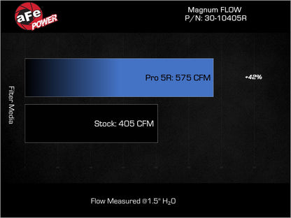 aFe Magnum FLOW OE Pro 5R Air Filter | Land Cruiser J300 V6-3.3L (22-23) (30-10405R)