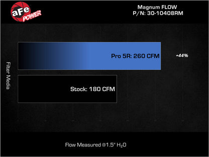 aFe Magnum Flow OE Replacement Air Filter w/ Pro 5R Media (Pair) | Nissan Z (23+) (30-10408RM)