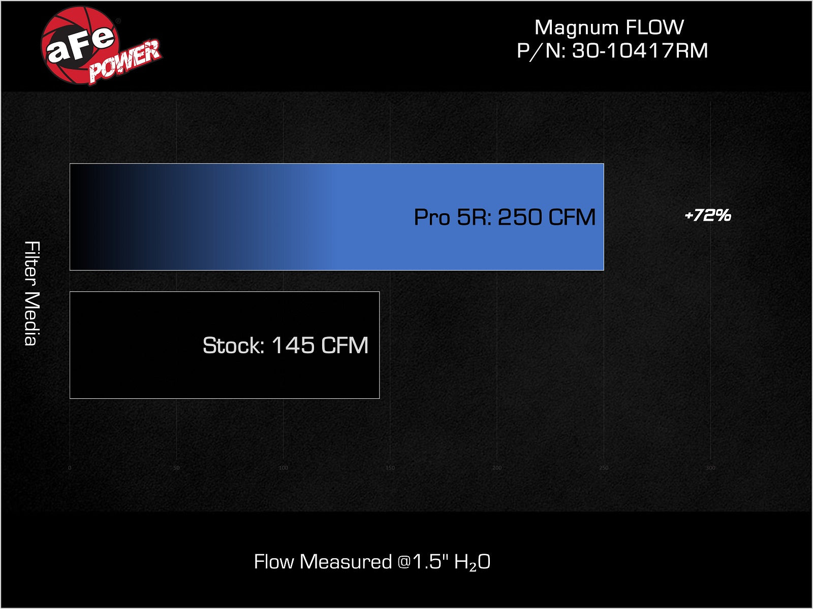aFe Magnum FLOW Pro 5R Air Filter | Mercedes-Benz GLC43 AMG V6 3.0L (17-23) (30-10417RM)