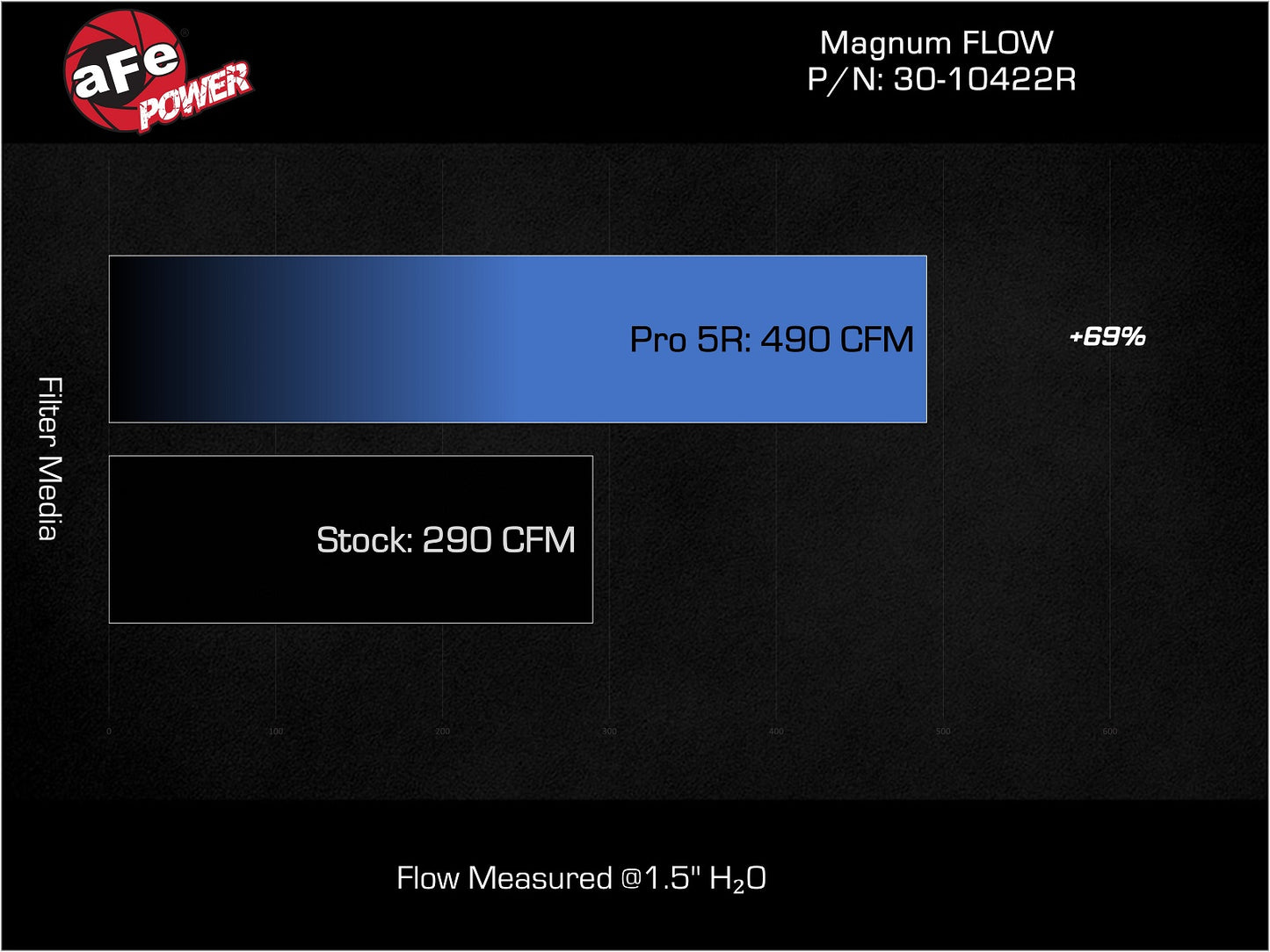 aFe Magnum FLOW Pro 5R Air Filter | BMW X3 M40i / X4 M40i (20-23) (30-10422R)
