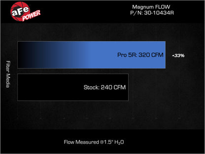 aFe Magnum FLOW Pro 5R Air Filter | Hyundai Elantra N (16-26) (30-10434R)
