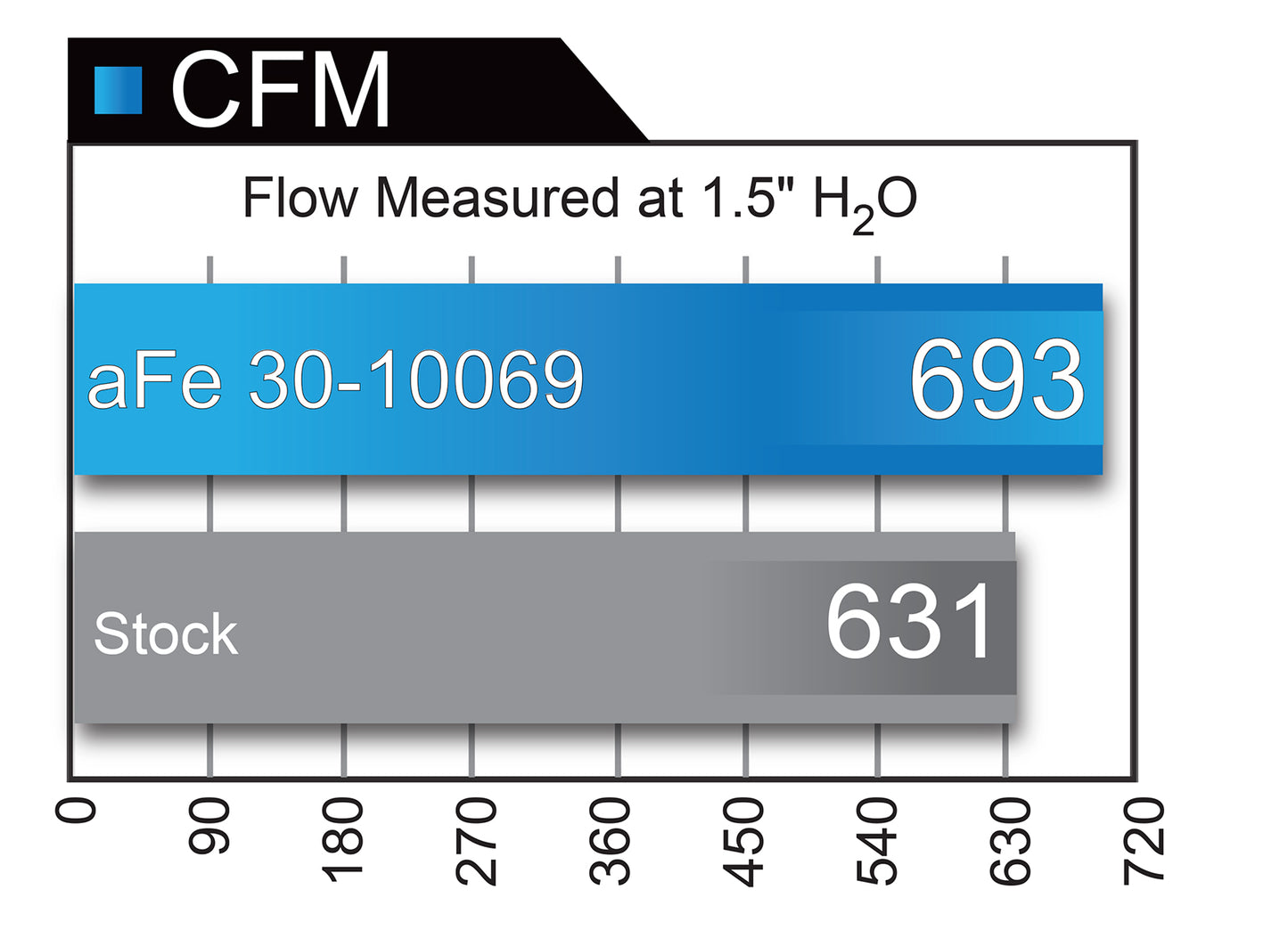 aFe Magnum FLOW Pro DRY S OE Replacement Filter | Porsche 911 Carrera 997 (04-08) (31-10069)