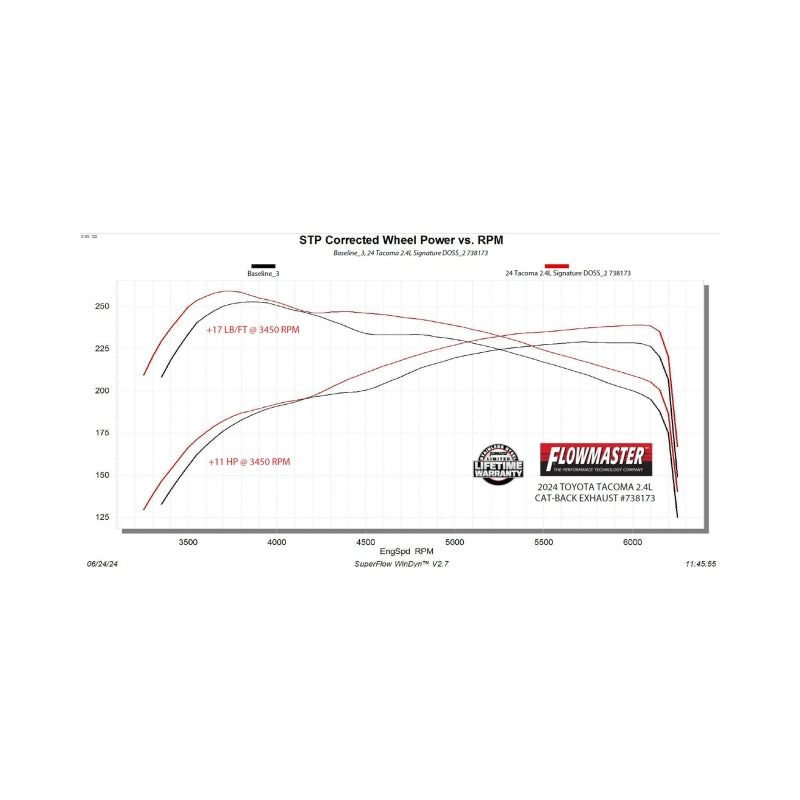 Flowmaster Signature Series Cat-Back Exhaust For Toyota Tacoma 2.4L (738173)