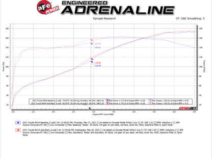 aFe 2-1/4-2-1/2 IN 304 SS Cat-Back Exhaust | Toyota RAV4 (19-21) (49-36053-P)