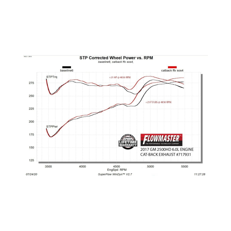 Flowmaster FlowFX Cat-Back Exhaust For GMC Sierra 2500/3500 HD (07-19) (717931)
