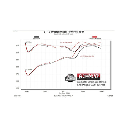 Flowmaster FlowFX Cat-Back Exhaust For GMC Sierra 2500/3500 HD (07-19) (717931)