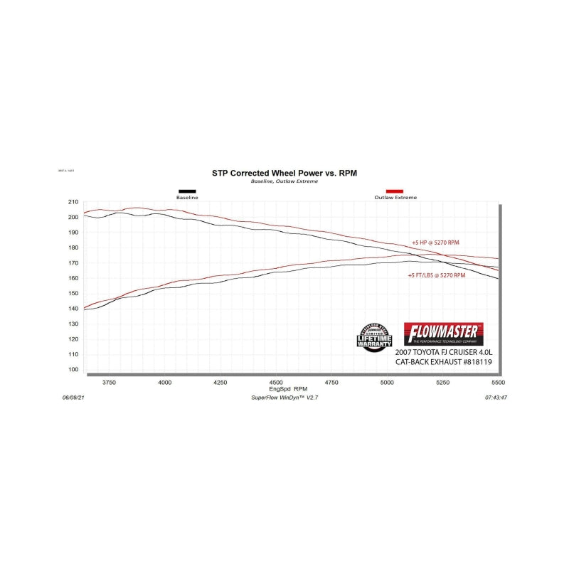 Flowmaster Outlaw Xtreme Cat-Back For Toyota FJ Cruiser (07-23) (818119)