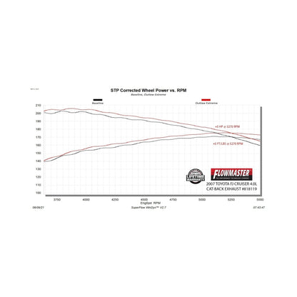Flowmaster Outlaw Xtreme Cat-Back For Toyota FJ Cruiser (07-23) (818119)