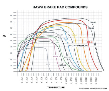 Hawk Volvo 142/145/164/240/242/244/245/262/265/1800 Black Race Brake Pads