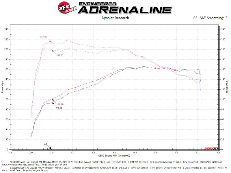 aFe Momentum GT Pro DRY S Cold Air Intake | VW Tiguan L4-2.0L (18-21) (50-70088D)