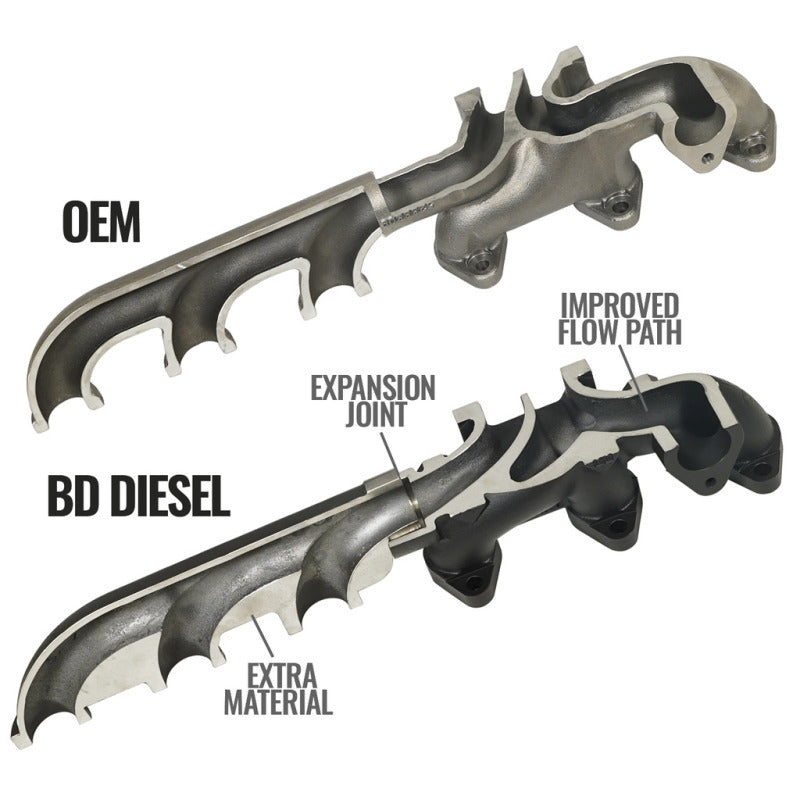 BD Diesel Cast Exhaust Manifold | Dodge 6.7L 03-09 (1045965)