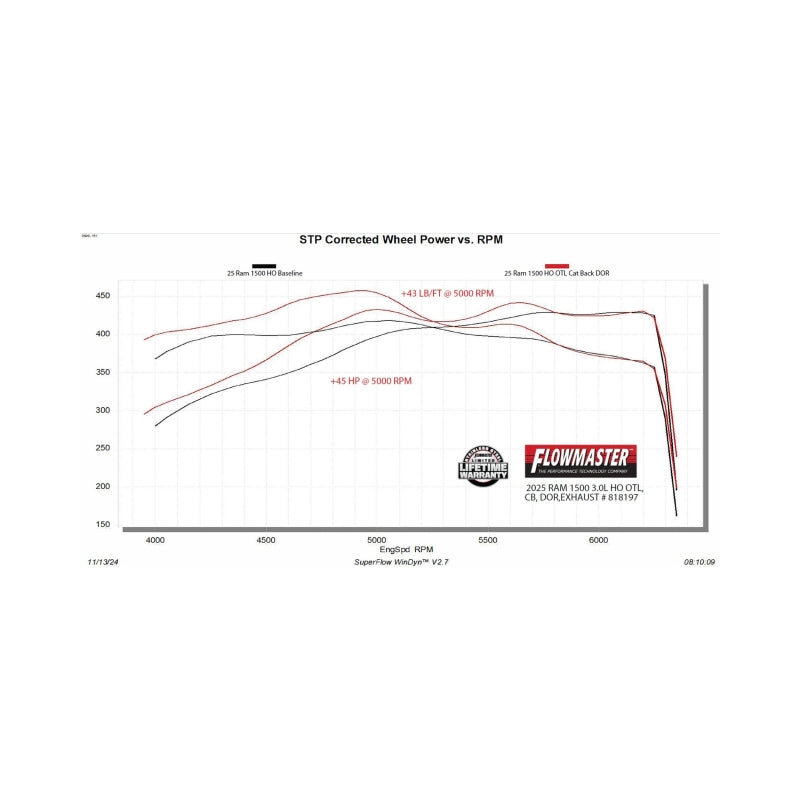 Flowmaster Outlaw Cat-Back Exhaust For Dodge RAM 1500 19-26 (818197)
