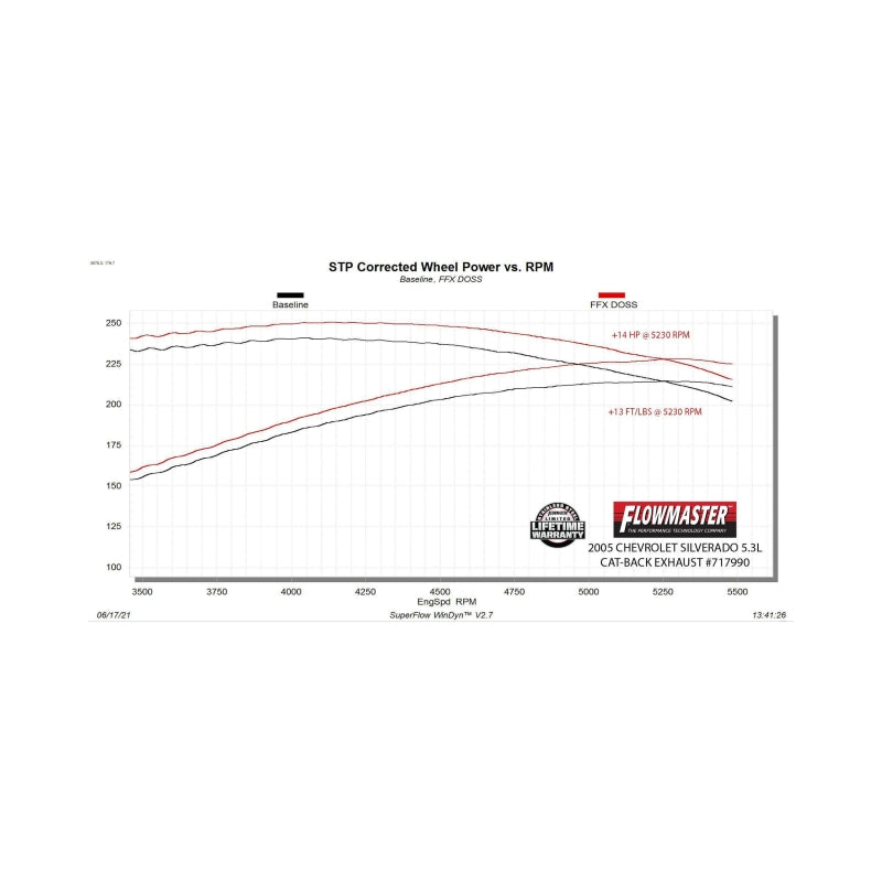 Flowmaster 99-06 GM 5.3L FlowFX D&S Cat-Back For Chevy Silverado/GMC Sierra 1500 HD (99-07) (717990)