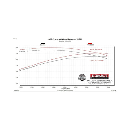 Flowmaster 99-06 GM 5.3L FlowFX D&S Cat-Back For Chevy Silverado/GMC Sierra 1500 HD (99-07) (717990)