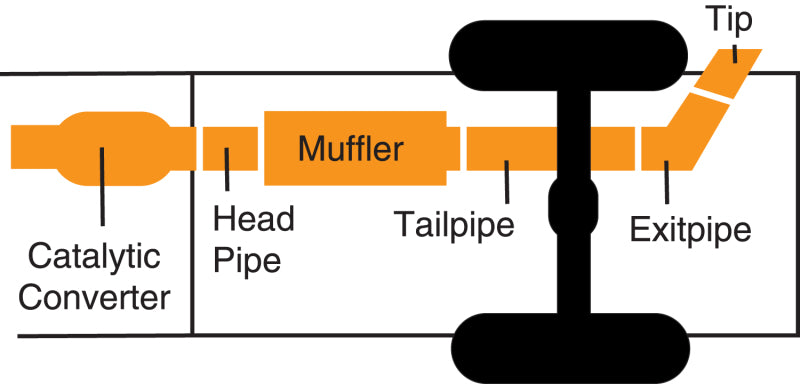 Gibson 3.5in Single Cat-Back Exhaust | GMC Sierra 1500 Denali (11-13) (615625)