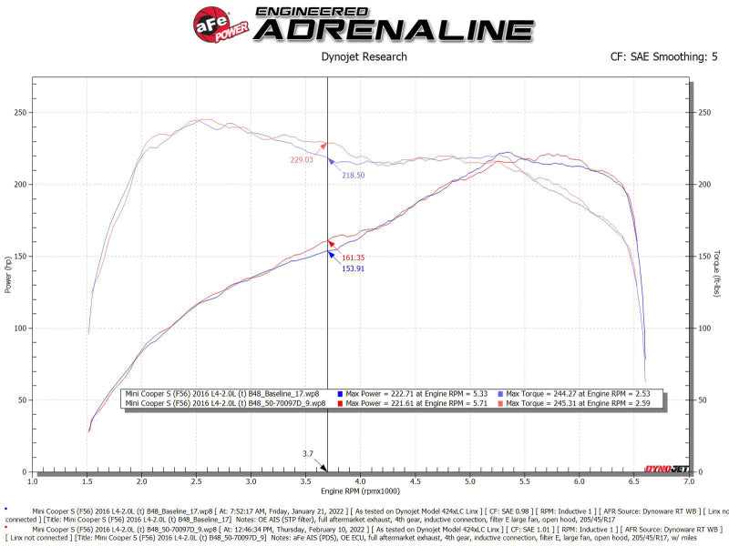 aFe 2.0L Momentum GT Cold Air Intake System | MINI Cooper S (F55/F56) (15-19) (50-70097D)