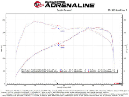 aFe 2.0L Momentum GT Cold Air Intake System | MINI Cooper S (F55/F56) (15-19) (50-70097D)