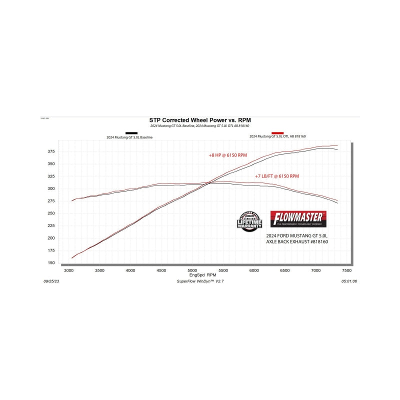 Flowmaster Outlaw Axle-Back For Ford Mustang Mach-E/S650 (20-26) (818160)