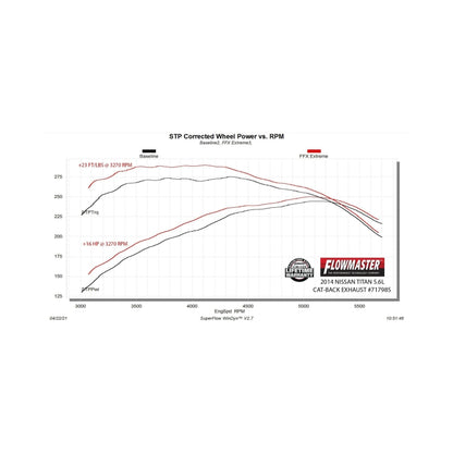 Flowmaster FlowFX Extreme Cat-Back For Nissan Titan 5.6L (04-15) (717985)