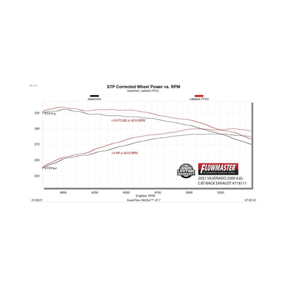 Flowmaster Flow FX 6.6L CCB Exhaust For GM 2500HD/3500HD (19-26) (718111)