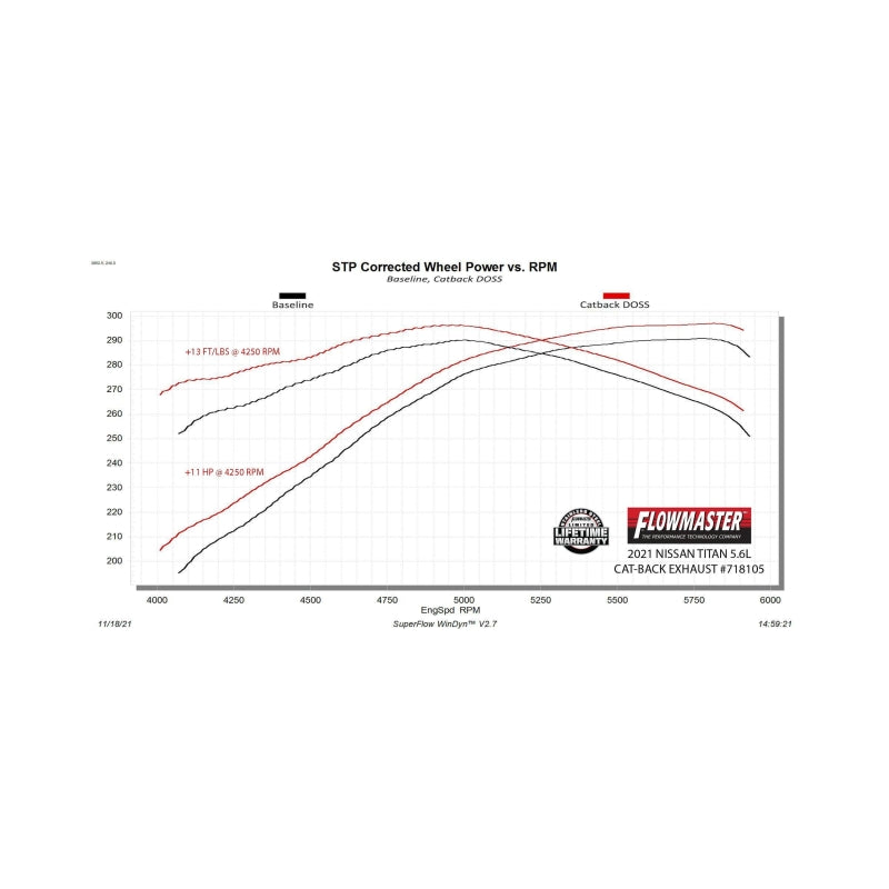 Flowmaster FlowFX D&S Exhaust System For Nissan Titan XD 17-26 (718105)