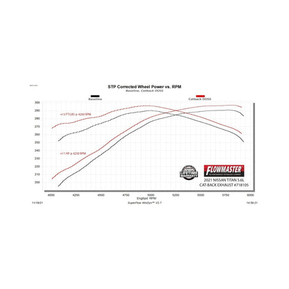 Flowmaster FlowFX D&S Exhaust System For Nissan Titan XD 17-26 (718105)