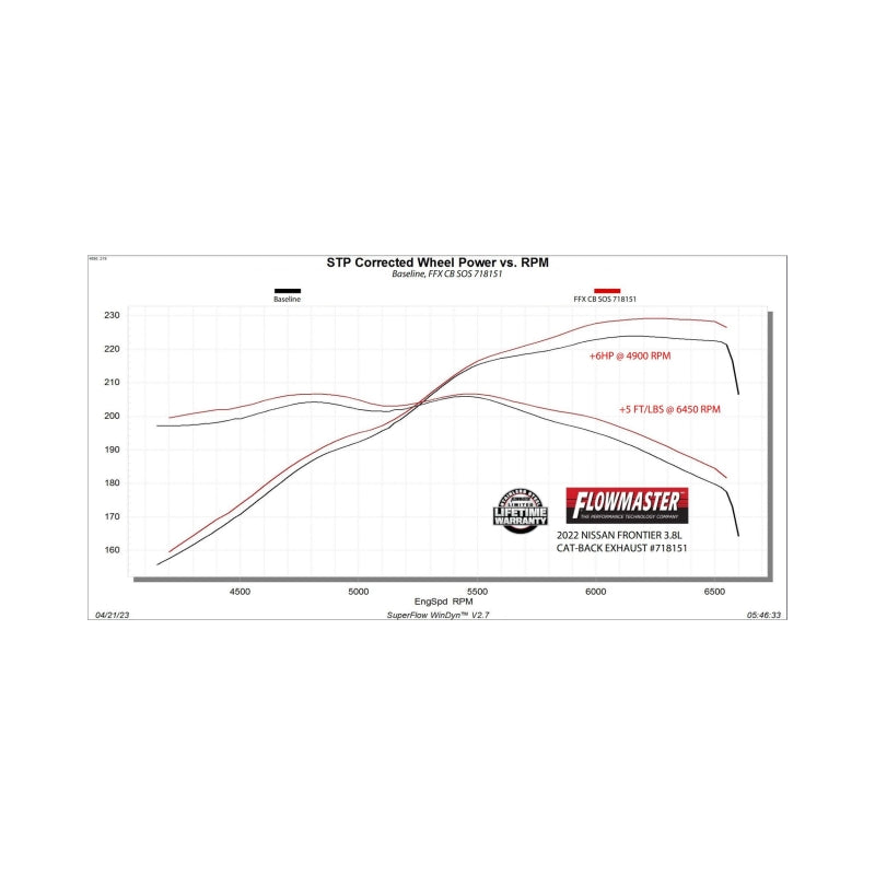 Flowmaster FlowFX Cat-Back For Nissan Frontier 21-26 3.8L (718151)