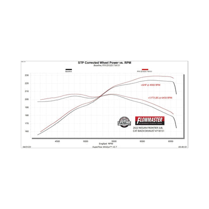 Flowmaster FlowFX Cat-Back For Nissan Frontier 21-26 3.8L (718151)